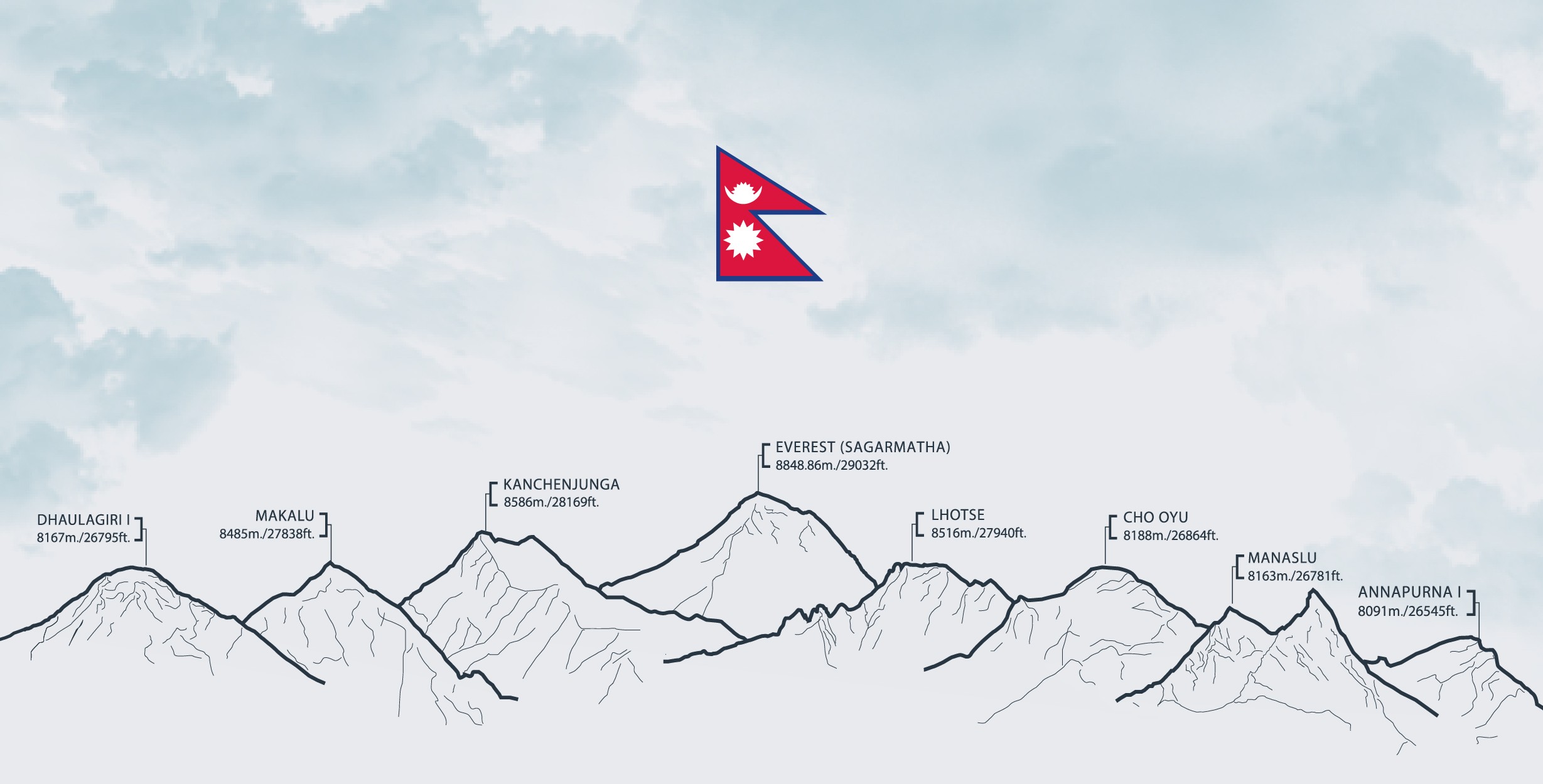 Visa Procedure / Fees for Nepal